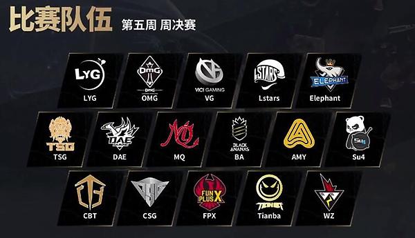 【媒体】第五周决赛首日 OMG状态良好两鸡领跑 thumbnail