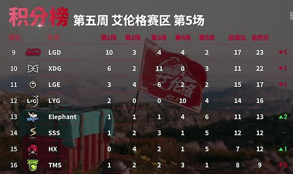 【媒体】第五周艾伦格赛区 CEGM强势晋级 thumbnail