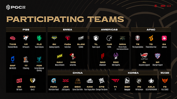 PGS Points & PGC Participating Teams thumbnail