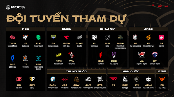 33 đội tuyển tham dự PGC 2025 & Điểm PGS thumbnail