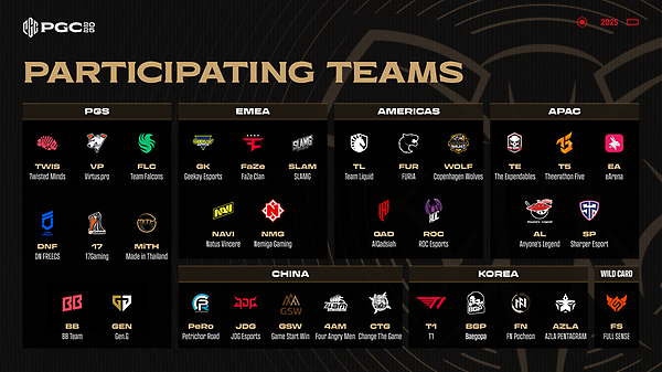 PGS Points & PGC Participating Teams thumbnail