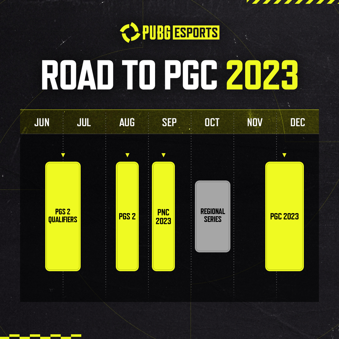 Road to PGC 2023 Midseason Update NEWS PUBG ESPORTS