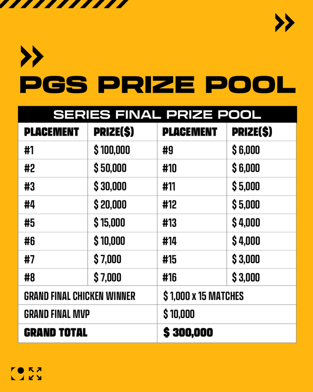 PGS Prizepool2.png