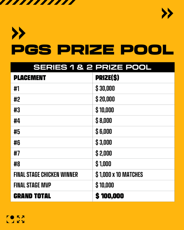 PGS PRizepool1.png