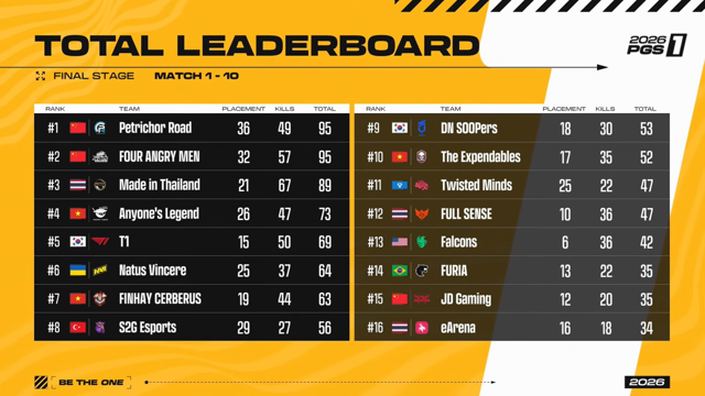 (5) FINAL STAGE DAY 2 2026 PGS 1 DN SOOPers, T1 참여 04-30-07.png