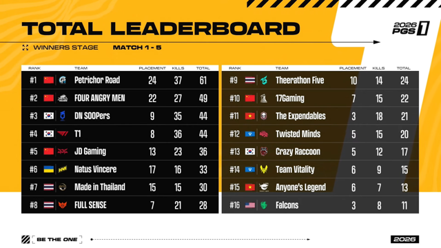 (9) WINNERS STAGE 2026 PGS 1 T1, DN SOOPers, Crazy Raccoon 참여 03-43-42.png