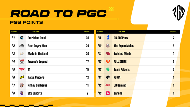 PGS Points_PGS1.png