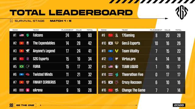 (9) SURVIVAL STAGE  2026 PGS 1  Gen.G Esports, Crazy Raccoon 참여 04-17-32.png