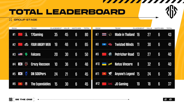 (9) Group Stage 2026 PGS 1 Gen.G Esports, T1, DN SOOPers, Crazy Raccoon 참여 09-38-20.png