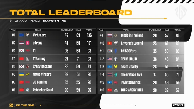 PGS 3 Total Leaderboard.png