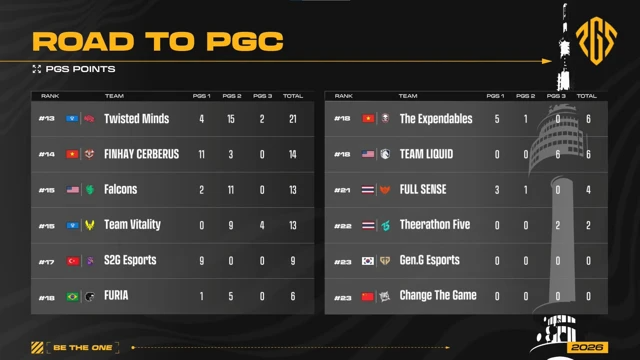 PGS 3 PGC points2.png