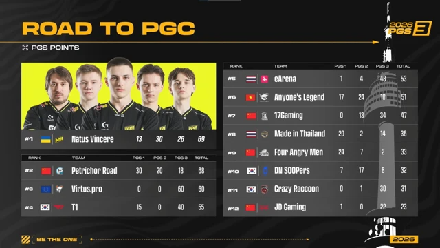 PGS 3 PGC points.png