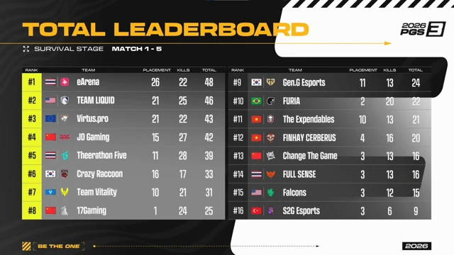 Survival Stage LB.png