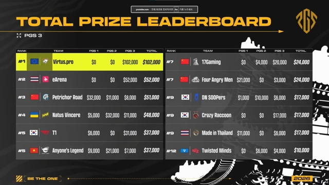 PGS 3 prize LB.png